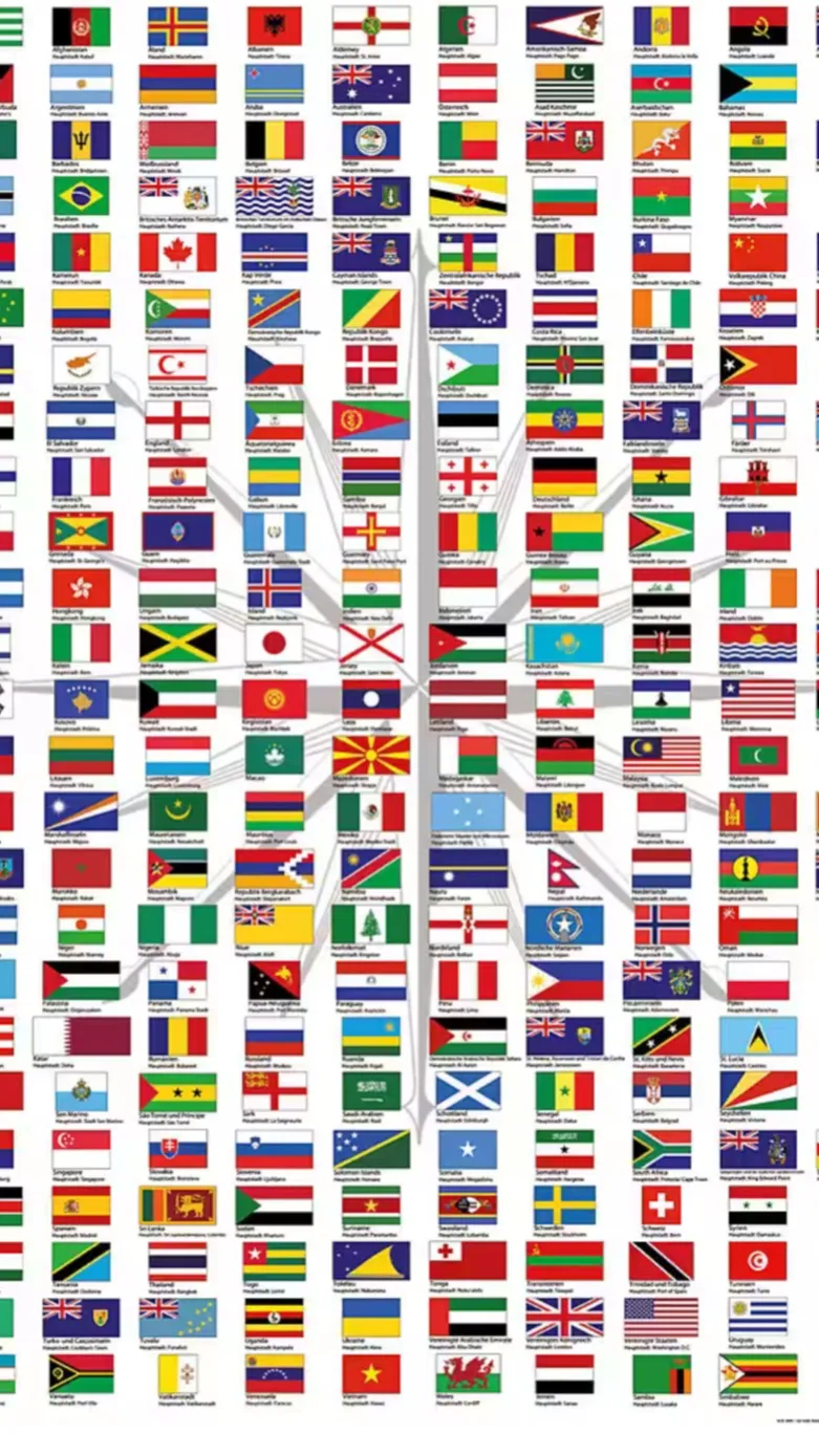 ai character: Flag quiz background