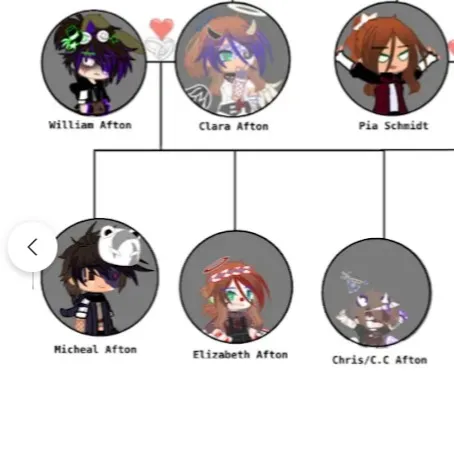 chat with ai character: FNaF RP by me :3