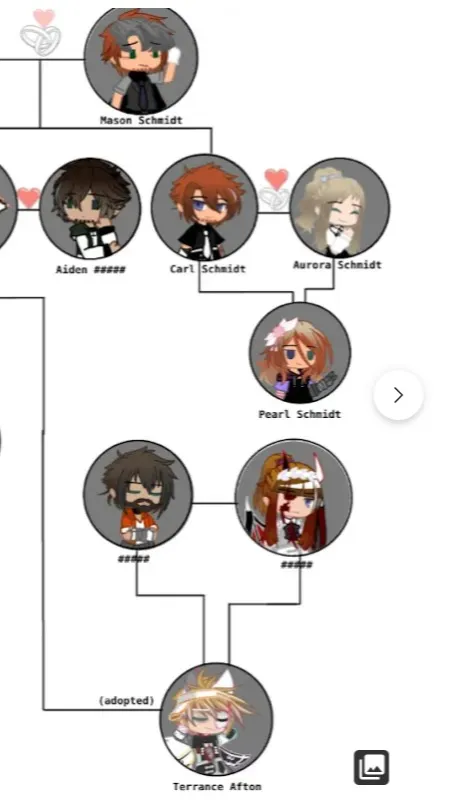 ai character: FNaF RP by me :3 background