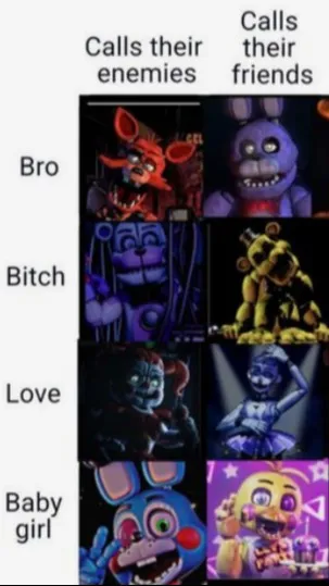 ai character: Fnaf sleepover background