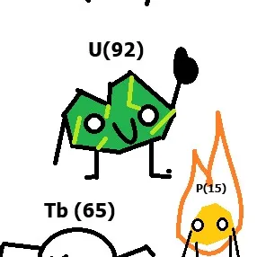 chat with ai character: Periodics